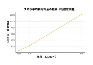 本文をグラフ化