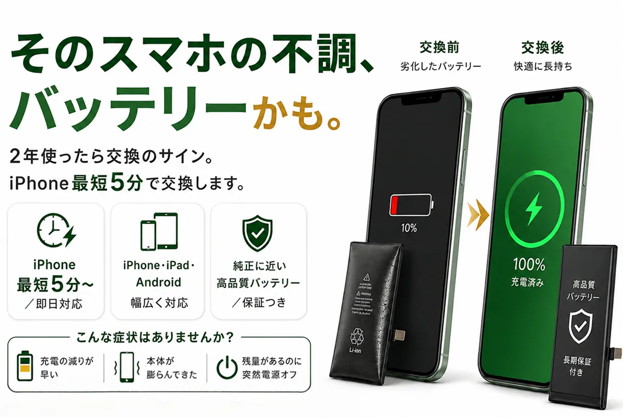 スマートフォンの不調（充電の減り、膨張、突然の電源オフ）がバッテリー劣化によるものである可能性を伝え、交換サービスを案内するPC向け広告バナー。iPhoneは最短5分、即日で、純正に近い高品質バッテリーに交換可能。iPadやAndroidなど幅広い機種に対応。交換前後のイメージイラスト付き。
