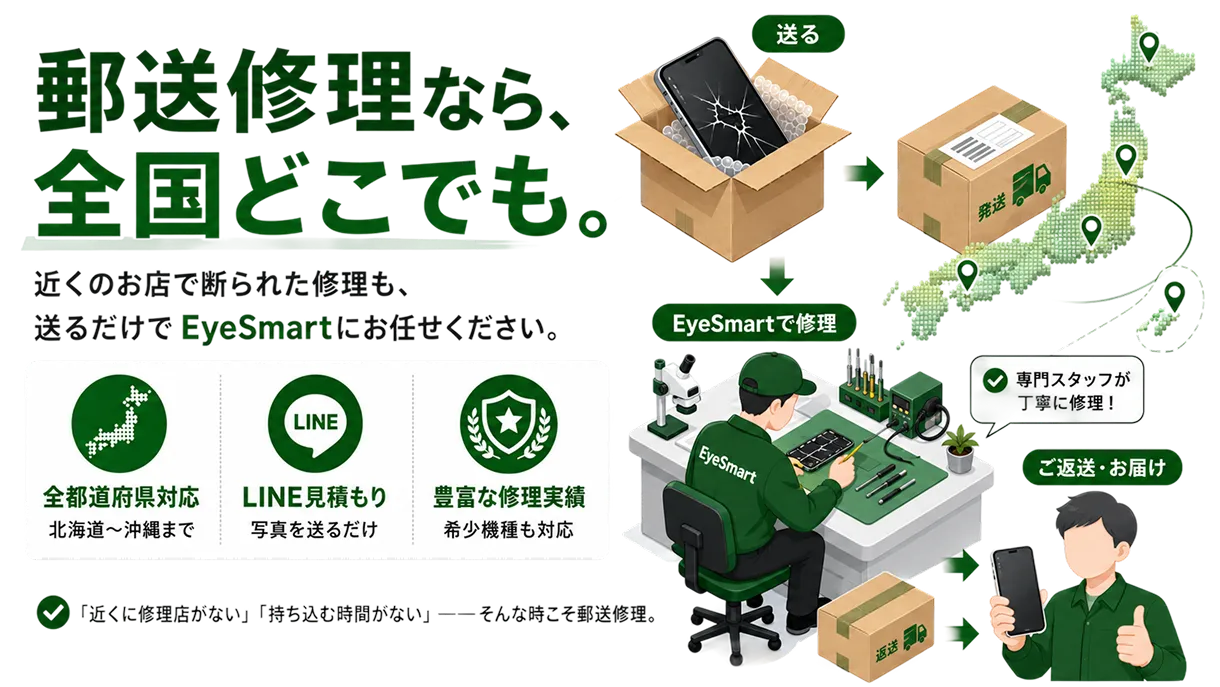 EyeSmartの郵送修理サービスの概要と手順。全国対応で、端末を送るだけで専門スタッフが修理・返送する流れを図解。近くに店舗がない方や他店で断られた方向けに、手軽なLINE見積もりや豊富な実績を説明するイメージ。